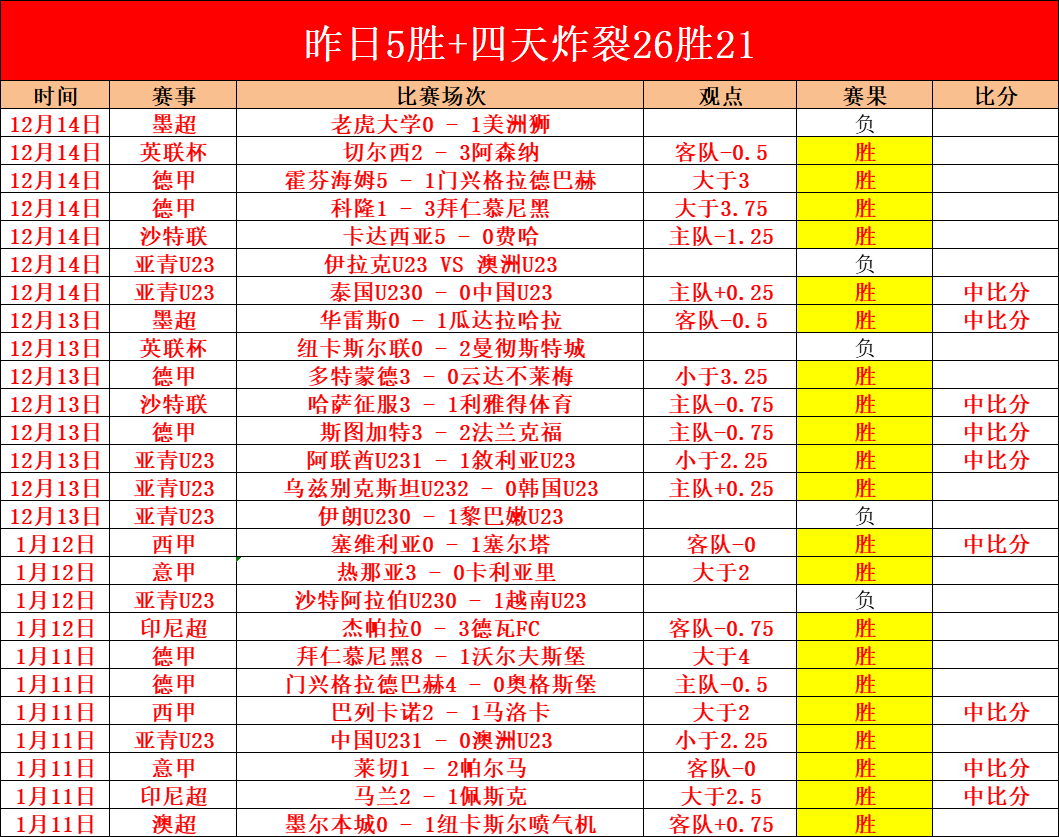 叶诗文夺冠,米蛙泳,张雨霏,BG真人,BG真人入口,BG真人官网,BG真人官方入口,BG真人官方网址