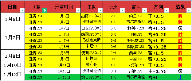 亚冬会金牌,激战,徐梦桃,BG真人,BG真人入口,BG真人官网,BG真人官方入口,BG真人官方网址