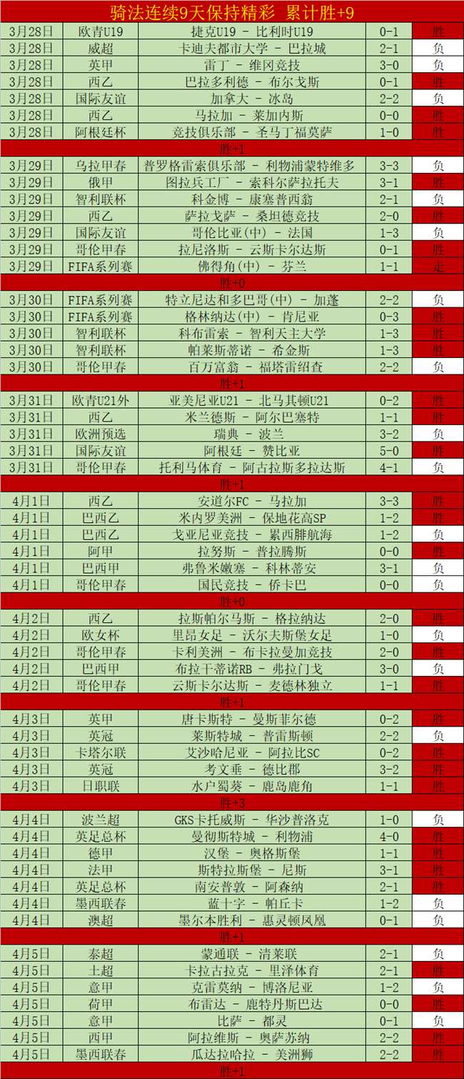拉亚赛季,场零封领先,五大联赛门,BG真人,BG真人入口,BG真人官网,BG真人官方入口,BG真人官方网址