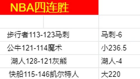“曼聯放手後，皇馬能否奇蹟迎來德赫亞補庫爾圖瓦？”