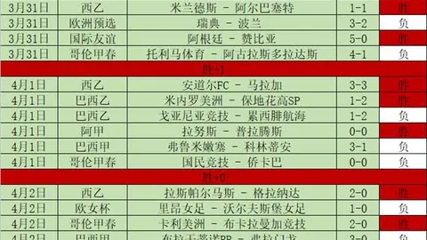 拉亚赛季20场零封领先五大联赛门神