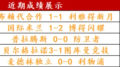 图多尔尤文执教初期年薪突破万欧